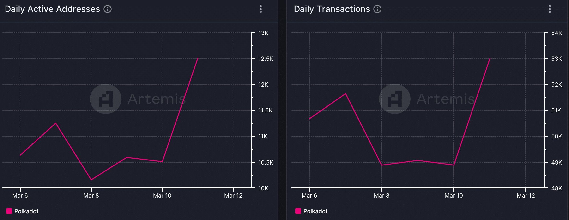 Giá Polkadot sẽ đạt 20 USD? - Tin Tức Bitcoin - Cập Nhật Tin Tức Coin Mới Nhất 24/7 2025